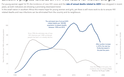 #MakeoverMonday Week 2 2021: